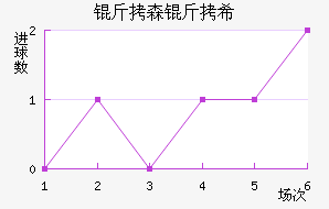 ��ɭ������ϣ��������������