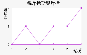 ��˹����������������