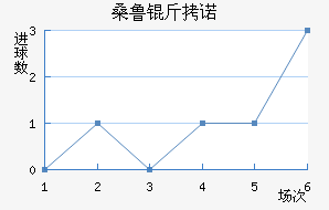 ɣ³��ŵ��������������