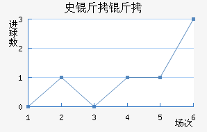 ʷ���ؽ�������������