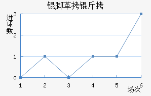 �Ÿ��׽�������������