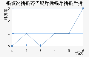 �ȶ��滪�����Ƚ�������������