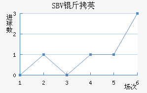 SBV��Ӣ��������������
