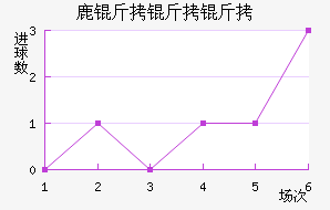 ¹�������ӽ�������������