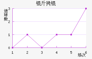 �����������������