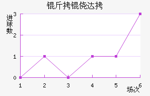 ���Ĵ���������������