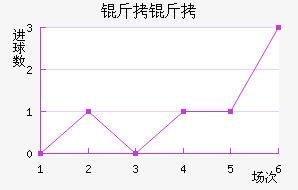 �����������������