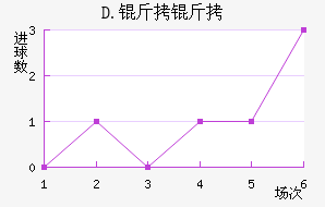 D.����ƥ�˽�������������