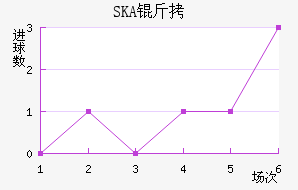 SKA���ɼ��ǽ�������������