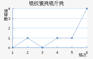 �º���������������������