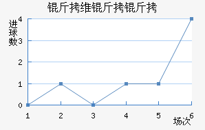 ��ά���ǽ�������������