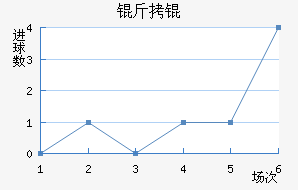 ��ͽ�������������