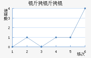 PSV������½�������������