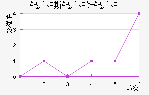 ��˹��ά����������������