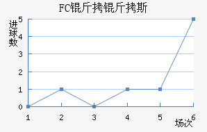 FC����˹��������������