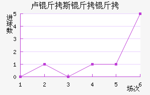 ��˹����������������