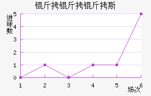 ������˹��������������