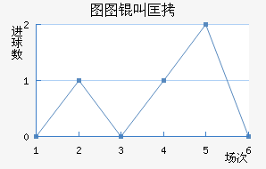 ͼͼ�п˽�������������