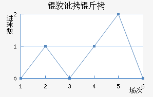 ʥ�ƶ�����������������