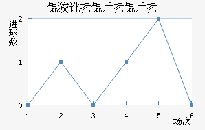 �ƶ����߽�������������