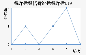 ���շѶ���U19��������������