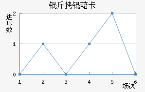 ���忨��������������