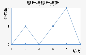 ����˹��������������