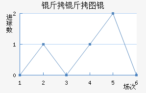 ����ͼ���������������