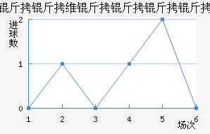 ����ά�������Ƚ�������������