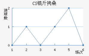CS��ɣ̭��������������