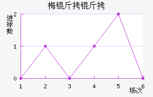 ÷�����˹��������������