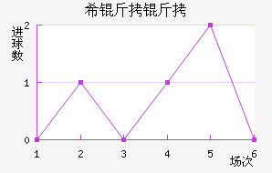 ϣ�����ǽ�������������