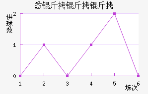 Ϥ��FC����ӽ�������������