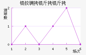 �µ����ؽ�������������