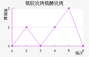 �϶��Ͷ�������������������