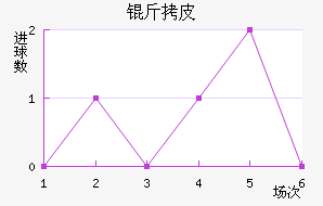 ����Ƥ��������������