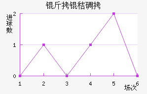 ���յٽ�������������