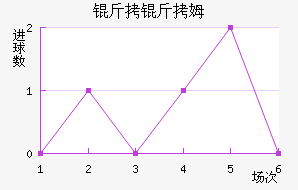 ����ķ��������������