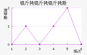 ������˹��������������