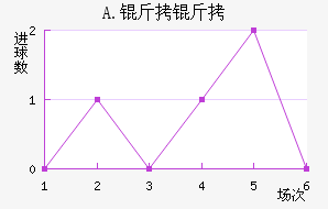 A.���Ͻ�������������
