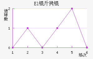 El��˶�Ұ��������������