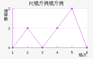 FC���ν�������������