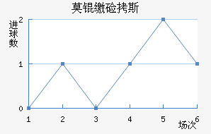 Ī�ɼ�˹��������������