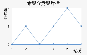 ϣ�龺����������������