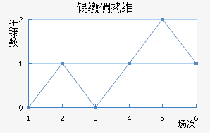 �ɵ�ά���������ֽ�������������