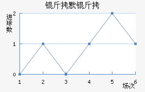 ��Ĭ����������������