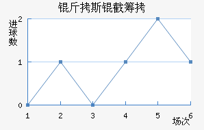 ����˹�سǽ�������������