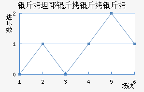 ��̹Ү�����Ƚ�������������