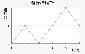 ��ά˹��������������