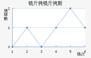 ����˹����������������